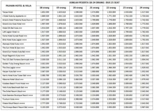 Paket Wisata Bali 2 Hari 1 Malam - Populer 1