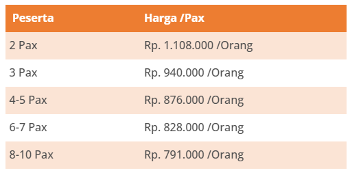 Harga Paket Wisata Malang 1 Hari